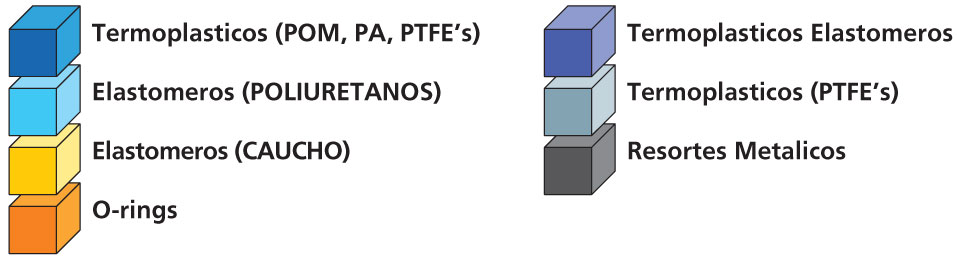 Tipos de Materiales